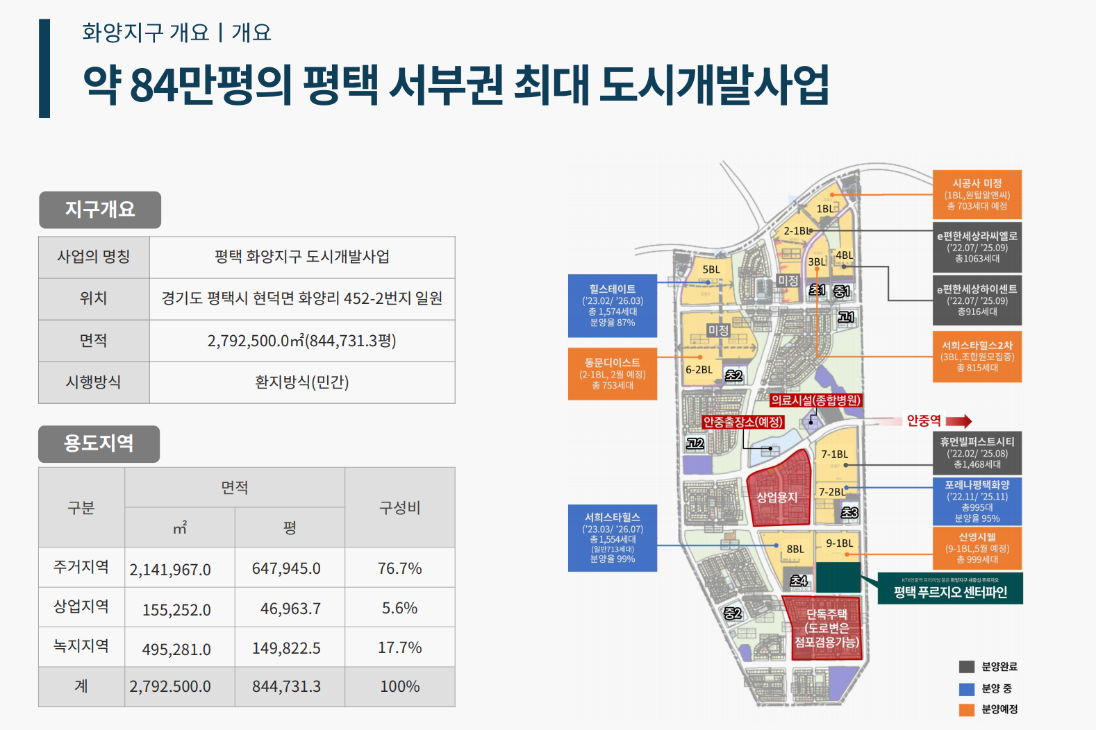 평택 화양의 택지에 공급되는 푸르지오소개