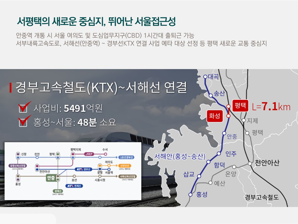 평택 화양 푸르지오의 높은접근성