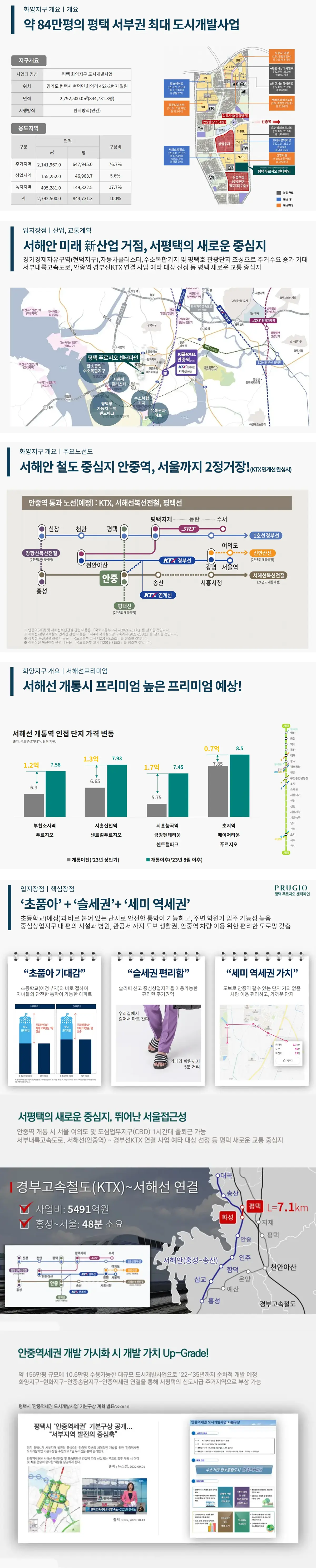 평택 화양의 개발프리미엄